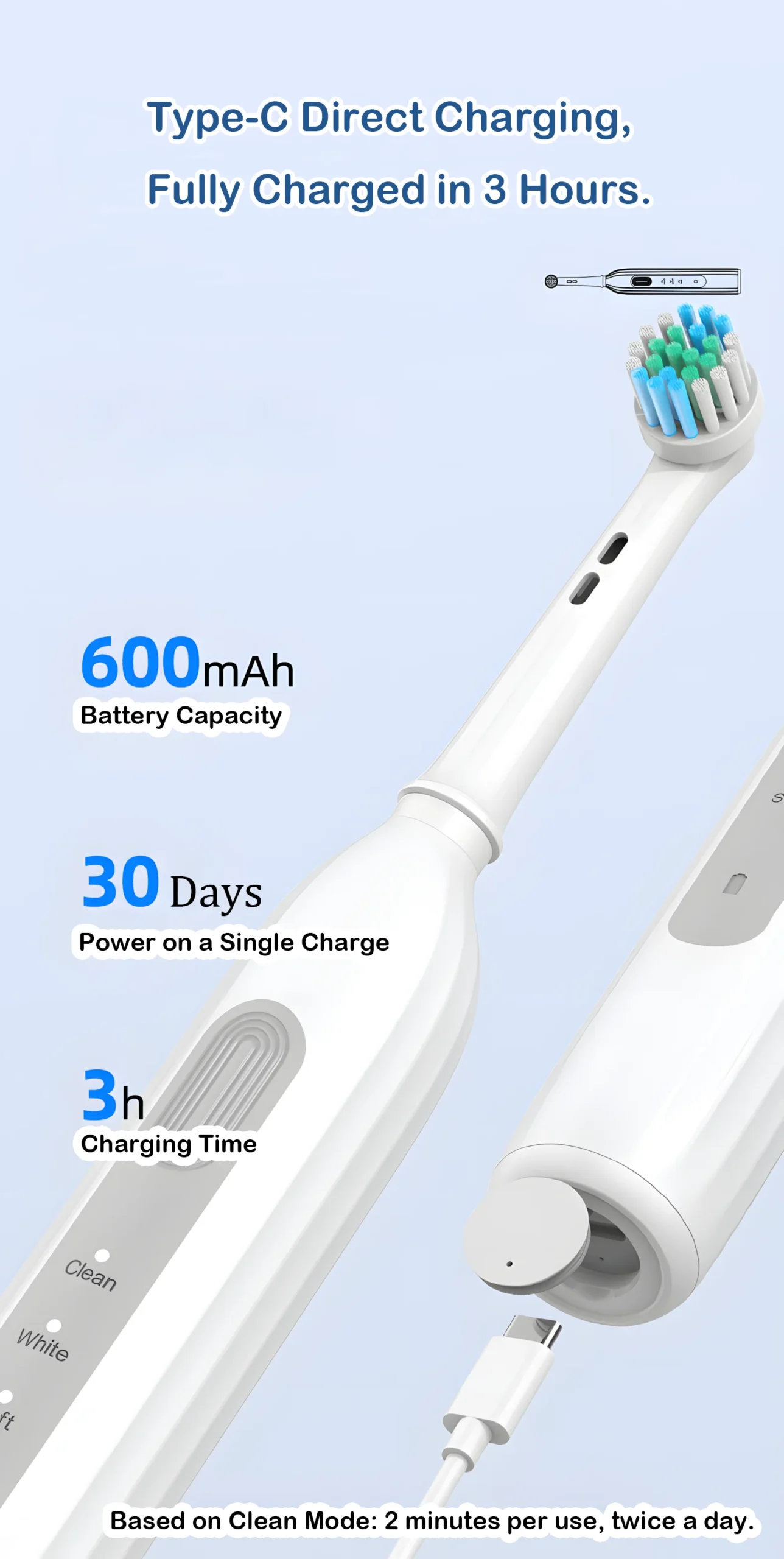 Rotating Oscillating Electric Toothbrush – ET 6 Fast Charge scaled Grin Teeth ET 6 rotating oscillating electric toothbrush with Type-C fast charging, 600mAh battery, and 30-day battery life